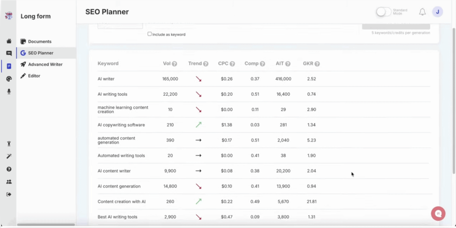 SEO software interface showcasing keyword analysis and content optimization tools.