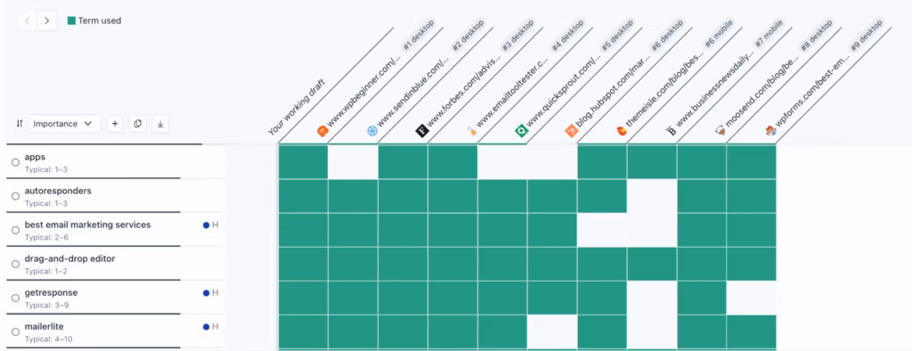 Via Clearscope Clearscope Competitive Content Analysis View