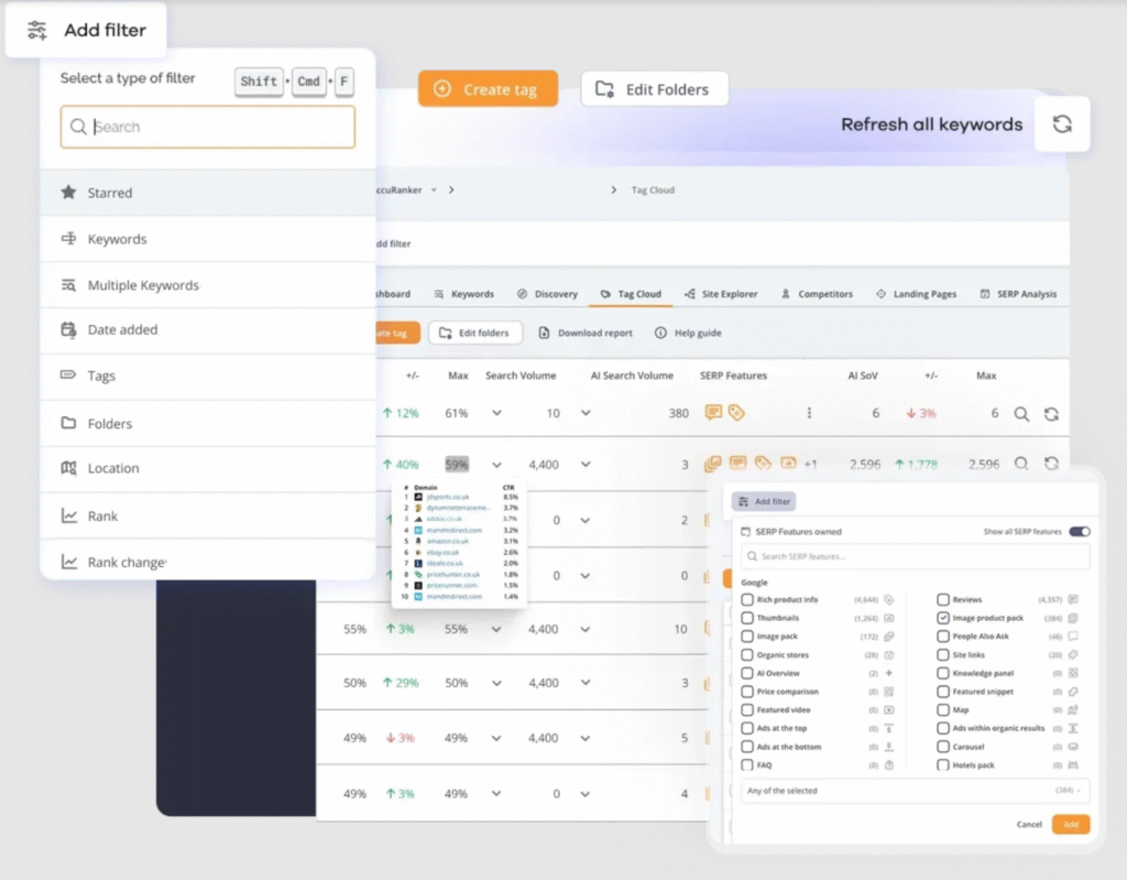 Via AccuRanker AccuRanker tracker