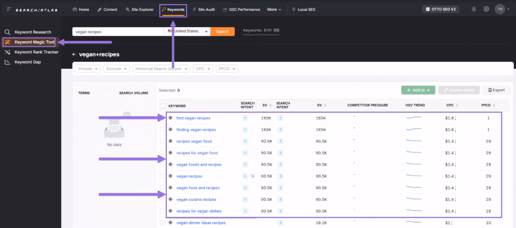 keyword magic tool related search items