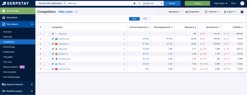 Via Serpstat competitor site analysis in serpstat