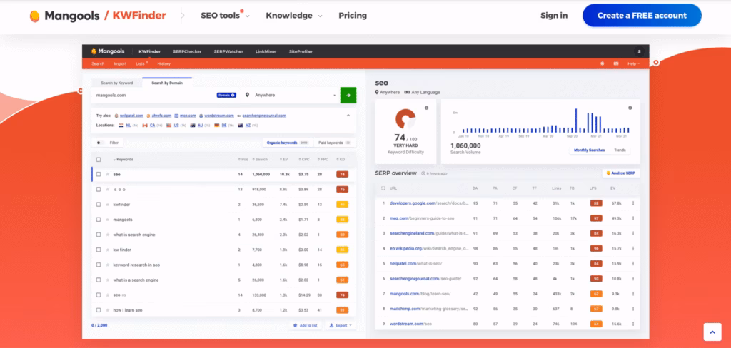 Via Mangools the KWFinder dashboard in Mangools